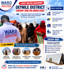 WARO DEYNILE SHELTER